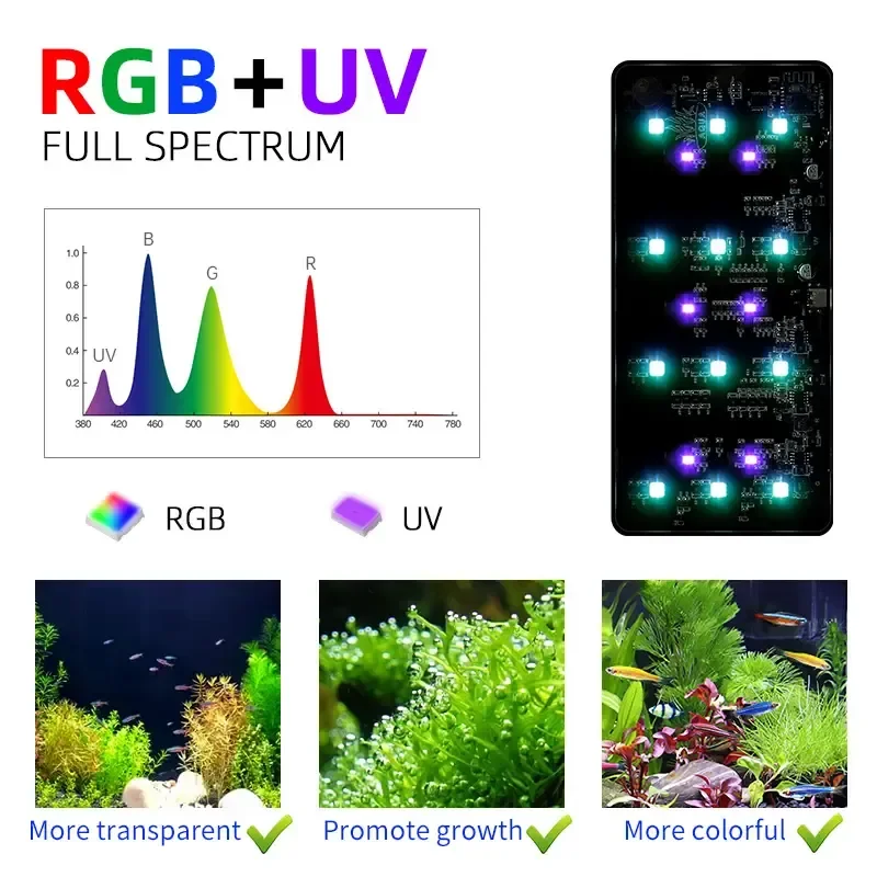 WEEK AQUA USB aquariumlicht Pl - Aquarium Plant Display recensie en prijs