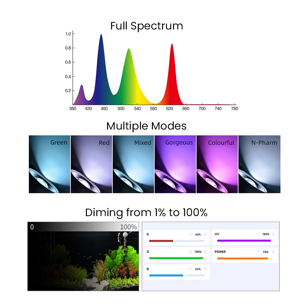 Volledig spectrum Bluetooth 3. - Aquarium Planted Fish Tank recensie en prijs