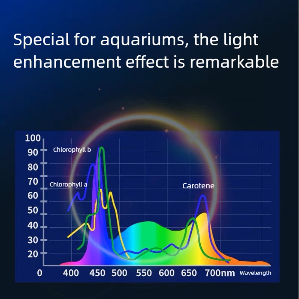 Mini Clip-on Aquariumlamp Dagl - Planted Aquarium Mini recensie en prijs