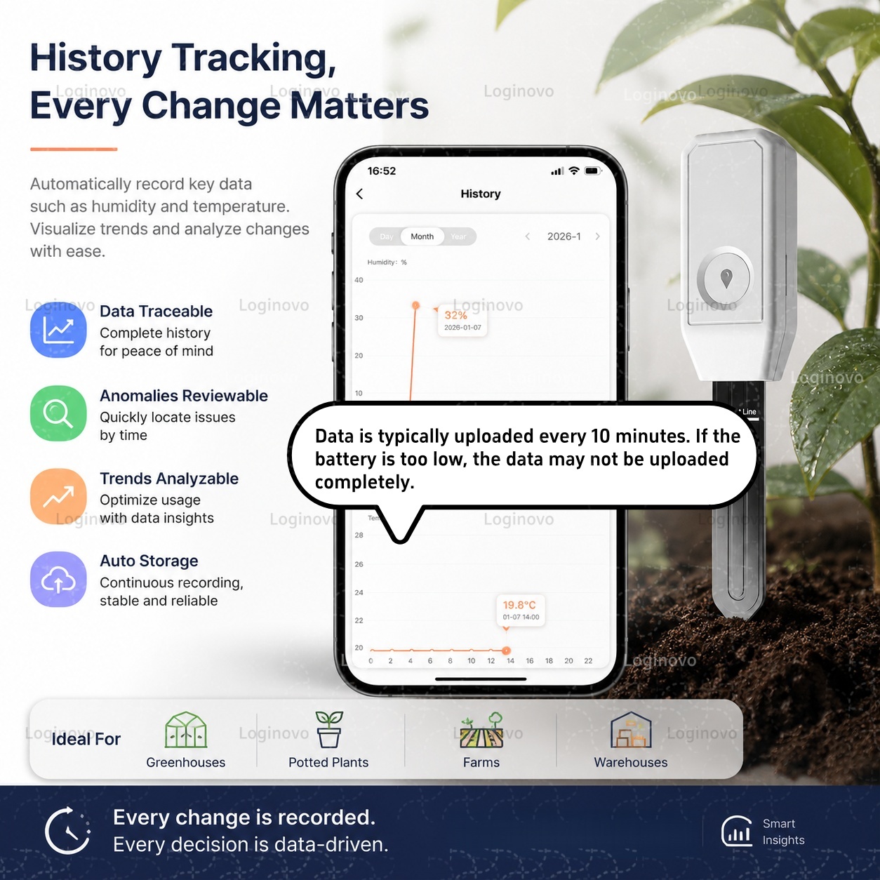 Tuya Zigbee Bodemvocht Tester  - Tissue Culture Plant recensie en prijs